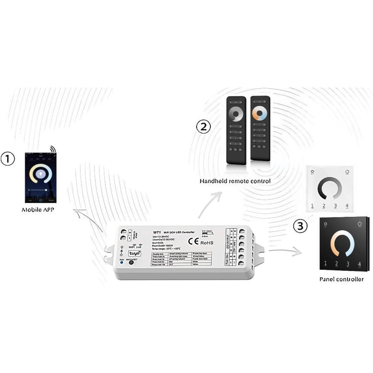 2CH*5A 12-24VDC WiFi & RF DIM & CCT  Controller 