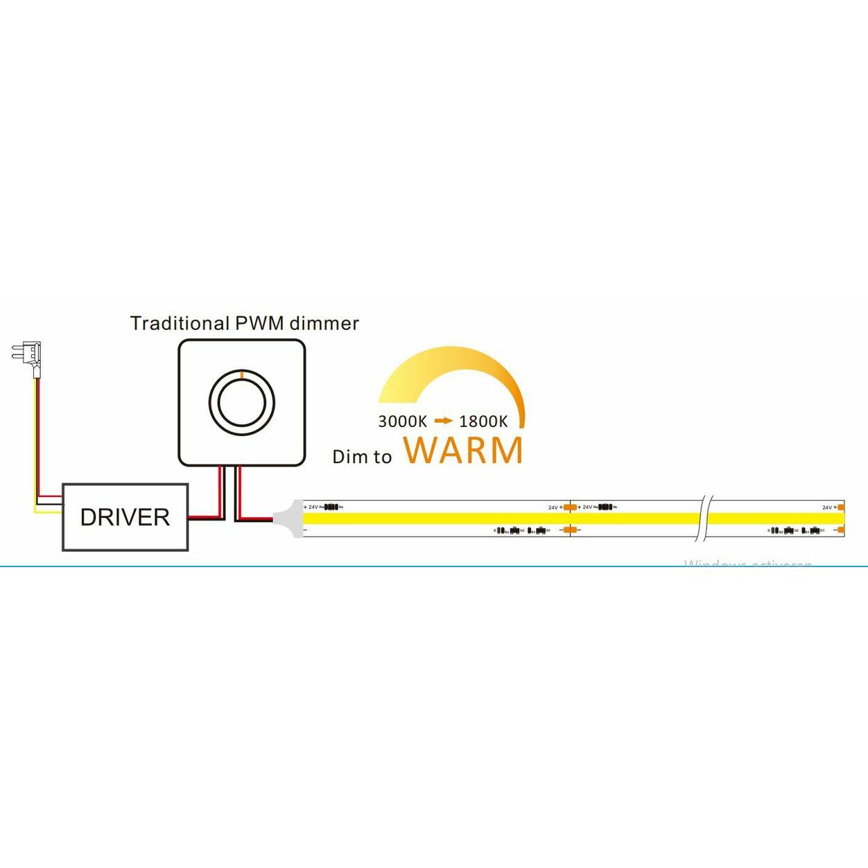 LED Strip COB 10mm 24V 15W Dim To Warm IP20 