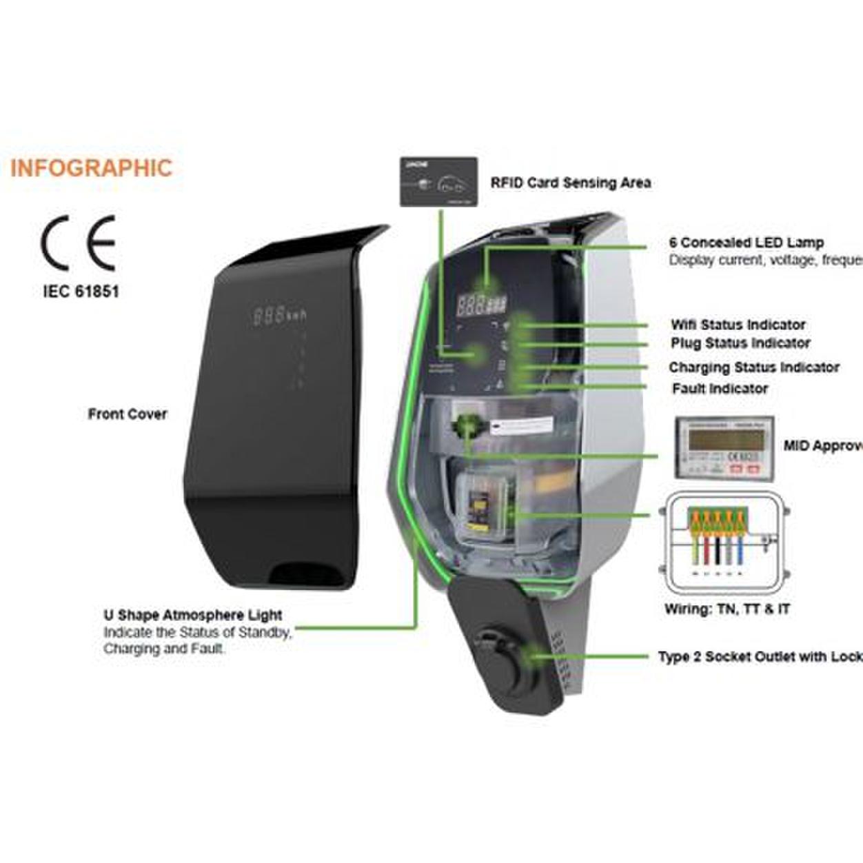 Home & Business 22KW  EV Charger ESB-Serie wall mounted