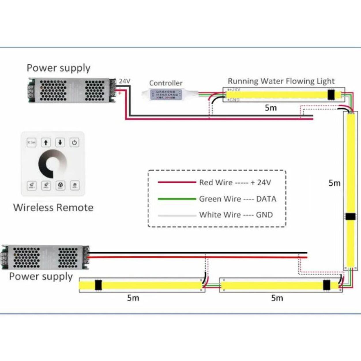 LED Strip COB SET 24VDC Running water Effects 10W/m IP20 3000K